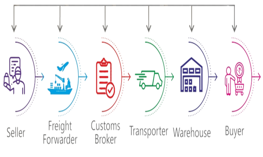 Logistics-ERP-Software-in-India